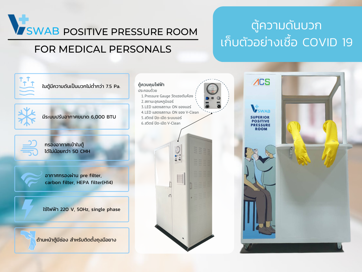 V SWAB Possitive Pressure Room